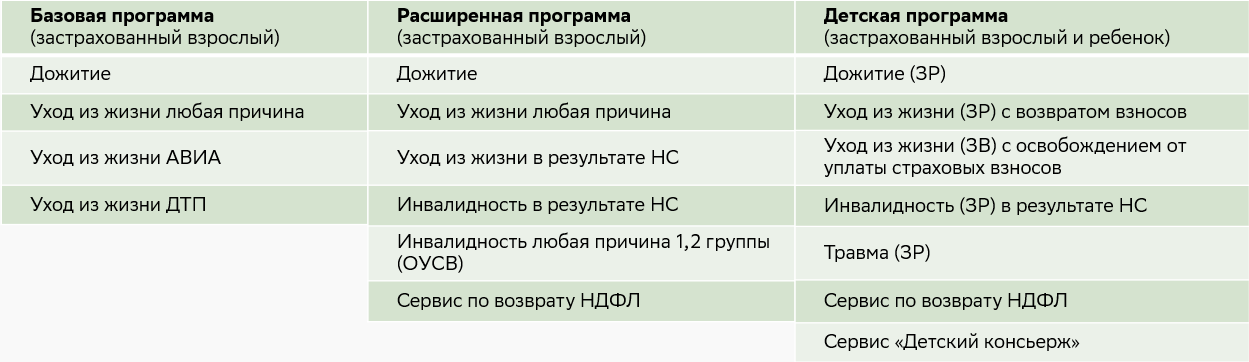 Светлое будущее сбербанк что это. Смотреть фото Светлое будущее сбербанк что это. Смотреть картинку Светлое будущее сбербанк что это. Картинка про Светлое будущее сбербанк что это. Фото Светлое будущее сбербанк что это
